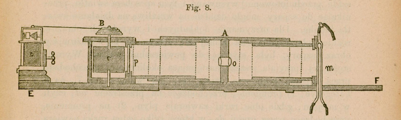 Rysunek techniczny przedstawiający przekrój mechanicznego urządzenia, fotohemotachometru z oznaczeniem „Fig. 8” z publikacji autorstwa Napoleona Cybulskiego z 1886 roku pod tytułem: „Nowy przyrząd do badania prędkości ruchu krwi (fotohaemotachometr) i jego zastosowanie”. Widoczne są różne elementy konstrukcyjne oznaczone literami: A, B, C, D, E, F, O, m, P. Układ zawiera części przypominające tłoki, zawory przegrody, ciemnię co sugeruje funkcję związaną z badaniem przepływu cieczy lub gazu i wykonywaniem zdjęć. Całość konstrukcji wskazuje na zastosowanie w precyzyjnych pomiarach lub rejestracji poziomów i przepływów cieczy.