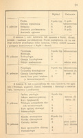 Strona 23 „Sprawy reformy studyów lekarskich” z 1896 r. zawiera kontynuację tabeli ze strony 22. W tej części tabeli został przedstawiony plan nauczania akademickiego w języku polskim, obejmującym semestry od II do VI. Zawiera szczegółowy wykaz przedmiotów, liczbę godzin wykładów i ćwiczeń tygodniowo oraz informacje o wymaganych kolokwiach i egzaminach. Tabela jest podzielona na semestry, a każdy z nich zawiera zestaw kursów z przypisanymi formami zajęć (wykłady, laboratoria, sekcje anatomiczne, kliniki). Na koniec I roku przewidziane jest kolokwium lub egzamin z fizyki, chemii, botaniki i anatomii porównawczej. Prawo do kontynuacji studiów przysługuje tylko tym, którzy uzyskali dostateczny wynik z egzaminów z fizyki i chemii. Na koniec II lub początek III roku przewidziane są kolokwia lub egzaminy z fizjologii, anatomii, chemii lekarskiej, histologii i embriologii (teoretyczne i praktyczne).