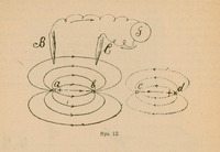 Rysunek 12: schemat pola elektrycznego i linii sił wokół układów elektrod ab oraz cd, z zaznaczonym kierunkiem przepływu prądu i rozmieszczeniem potencjałów dodatnich (na zewnątrz) i ujemnych (wewnątrz). Linie sił układają się koncentrycznie wokół obu układów.