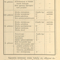 Strona 24 „Sprawy reformy studyów lekarskich” z 1896 r. zawiera kontynuację tabeli ze strony 22 i 23. W tej części tabeli został przedstawiony plan nauczania akademickiego medycznego w języku polskim, obejmującym ostatnie semestry od VII do X. Zawiera tabelę z wykazem kursów, godzinami wykładów i ćwiczeń praktycznych oraz tekst opisujący zasady egzaminowania po ukończeniu dziesięciu semestrów. Dokument ma charakter akademicki i dotyczy organizacji studiów medycznych. Na końcu strony znajduje się tekst informujący, że egzaminy końcowe powinny odbywać się po ukończeniu dziesięciu semestrów. Proponuje się zachowanie obecnego porządku egzaminów z wyjątkiem zniesienia podziału na egzaminy teoretyczne i praktyczne z tego samego przedmiotu, dodania egzaminów z nowych przedmiotów oraz rezygnacji z egzaminów z chemii i fizyki w pierwszym półroczu.