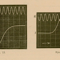 Rysunek 13: wykres zmian potencjału w czasie dla pierwszej fazy — krzywa opadająca (spadek potencjału) na tle fali rytmicznej, oznaczonej w dwóch poziomach: I, III.
Rysunek 14: wykres zmian potencjału w czasie dla drugiej fazy — krzywa wznosząca się (wzrost potencjału) na tle podobnych fal rytmicznych i tych samych poziomów (I, III).
