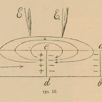 Rys. 10: schemat poglądowy przedstawiający przestrzenny rozkład ładunków i linii sił pola elektrycznego wokół włókna nerwowego. Oznaczone punkty: A–B jako przekrój poprzeczny, ab i cd jako granice między obszarem czynnym a nieczynnym, symbole jonów dodatnich i ujemnych wewnątrz i na zewnątrz błony komórkowej oraz linie sił pola (E, E₁).
Tekst opisuje, jak po ustaniu stanu pobudzenia następuje synteza i tworzenie nowych związków w komórce, a także wyjaśnia proces tworzenia podwójnej warstwy jonowej wzdłuż włókna nerwowego oraz różnice w składzie chemicznym między obszarami aktywnymi i nieaktywnymi.
