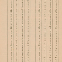 Strona zawiera początkową część tabeli statystycznej przedstawiającej liczbę zgonów chrześcijan w Krakowie w 1859 roku, według wieku i płci zawartej w publikacji „Trwanie życia w Krakowie na zasadzie wykazu zmarłych w latach 1859-1868 obliczone co do ludności chrześcijańskiej” autorstwa doktora Józefa Majera wydanej w Krakowie w 1881 roku. Górny tytuł strony brzmi: „Poczet zmarłych w Krakowie chrześcijan w r. 1859”.
Tabela podzielona jest na dwie główne kolumny:
- po lewej: wiek od 0 do 50 lat,
- po prawej: wiek od 51 do 100 lat.
Każda z części zawiera cztery kolumny:
- wiek („Rok życia”),
- liczba zmarłych mężczyzn (płeć m.),
- liczba zmarłych kobiet (płeć ż.),
- suma ogólna (razem).
Na przykład w wieku 0–1 lat zmarło 262 dzieci (134 chłopców i 128 dziewczynek).
W wieku 60 lat zmarło ogółem 18 osób (14 mężczyzn i 4 kobiety).
Na dole strony umieszczono krótką notę:
- „Od roku życia 0 do 100: 819 (395 mężczyzn, 424 kobiety)”,
- „Nieżywo urodzonych: 97 (57 mężczyzn, 40 kobiet)”,
- „U 4-ch śmierć przypadkowa, 3 samobójstwa.”
Tło strony kremowe, tekst drukowany czcionką szeryfową, tabela utrzymana w cienkich liniach kolumnowych bez kolorów ani ilustracji.