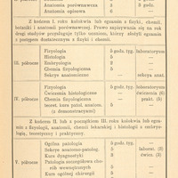 Strona 23 „Sprawy reformy studyów lekarskich” z 1896 r. zawiera kontynuację tabeli ze strony 22. W tej części tabeli został przedstawiony plan nauczania akademickiego w języku polskim, obejmującym semestry od II do VI. Zawiera szczegółowy wykaz przedmiotów, liczbę godzin wykładów i ćwiczeń tygodniowo oraz informacje o wymaganych kolokwiach i egzaminach. Tabela jest podzielona na semestry, a każdy z nich zawiera zestaw kursów z przypisanymi formami zajęć (wykłady, laboratoria, sekcje anatomiczne, kliniki). Na koniec I roku przewidziane jest kolokwium lub egzamin z fizyki, chemii, botaniki i anatomii porównawczej. Prawo do kontynuacji studiów przysługuje tylko tym, którzy uzyskali dostateczny wynik z egzaminów z fizyki i chemii. Na koniec II lub początek III roku przewidziane są kolokwia lub egzaminy z fizjologii, anatomii, chemii lekarskiej, histologii i embriologii (teoretyczne i praktyczne).